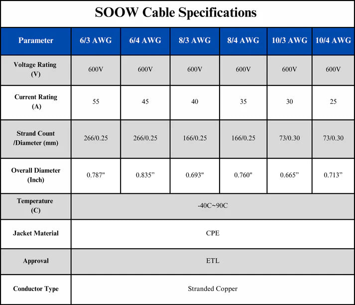 6/3 SOOW Cable