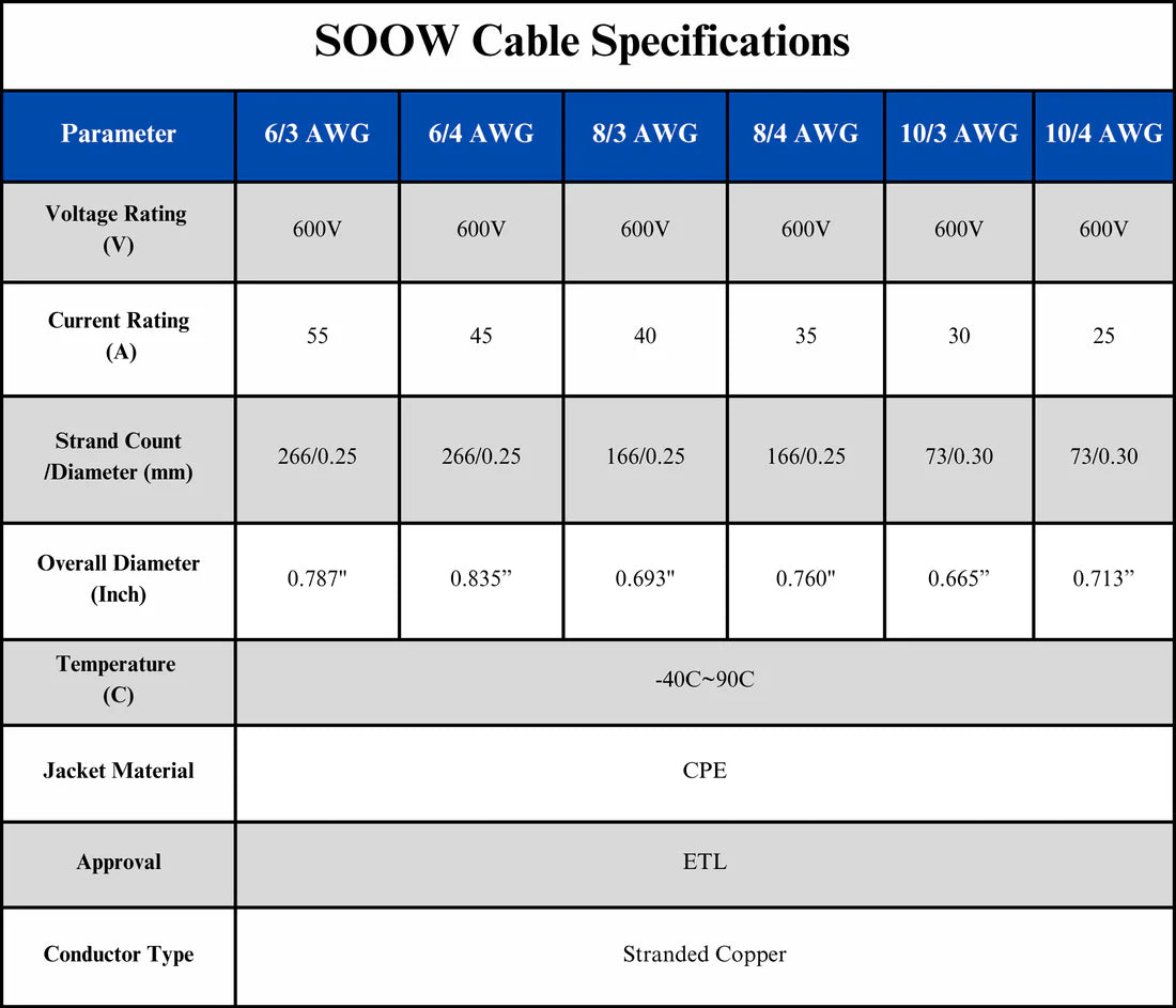 10/3 SOOW Service Cable for 30A System