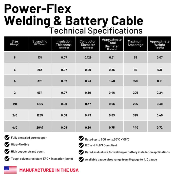 #4 Cable for MPPT