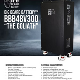 The Goliath 48V 300Ah Lithium Battery